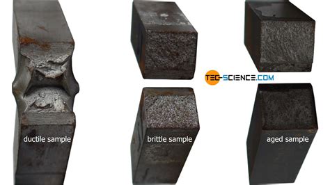 impact test results for aluminum|brittle steel impact test.